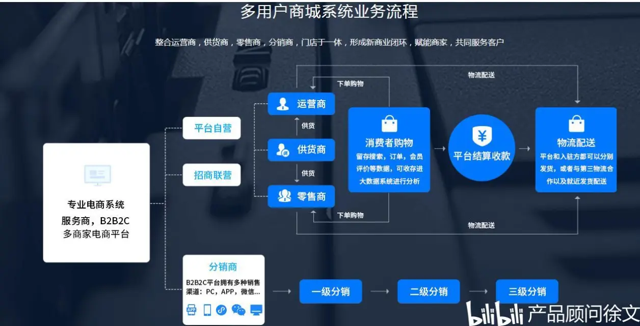 如何有效管理多用户自助建站系统中的多用户登录功能？