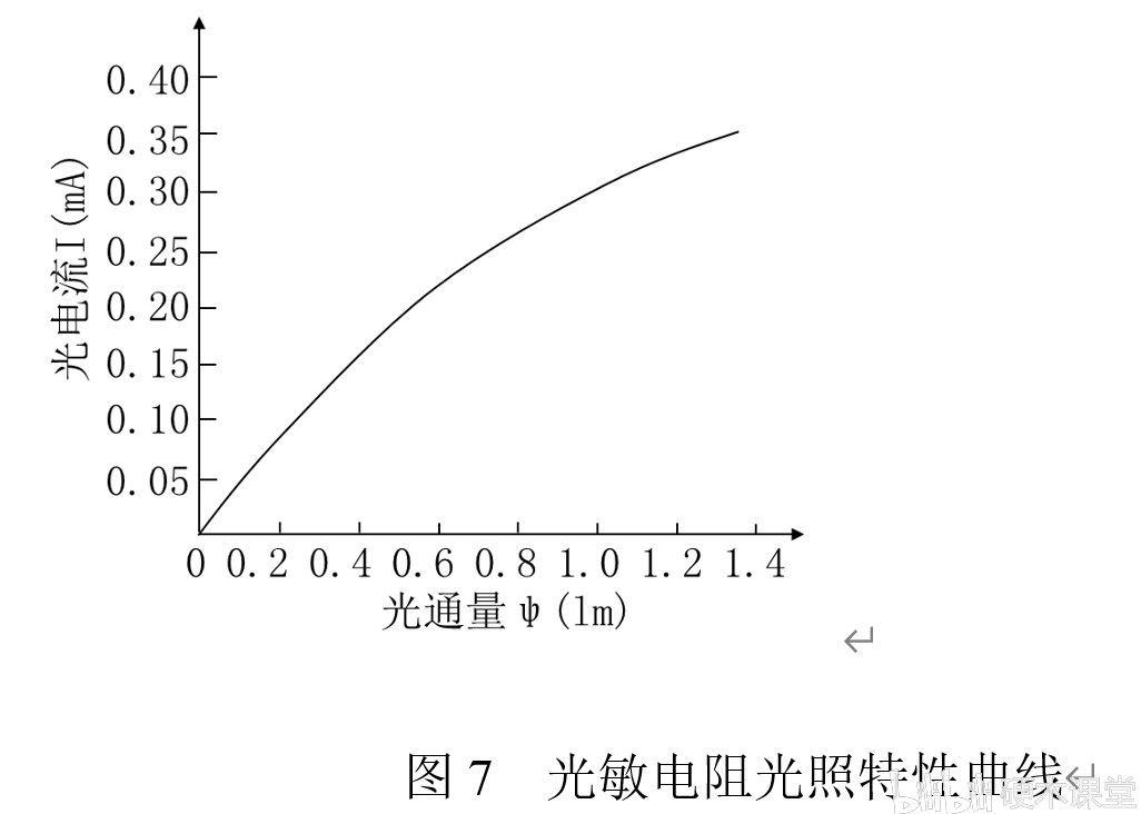 光敏电阻特性分析