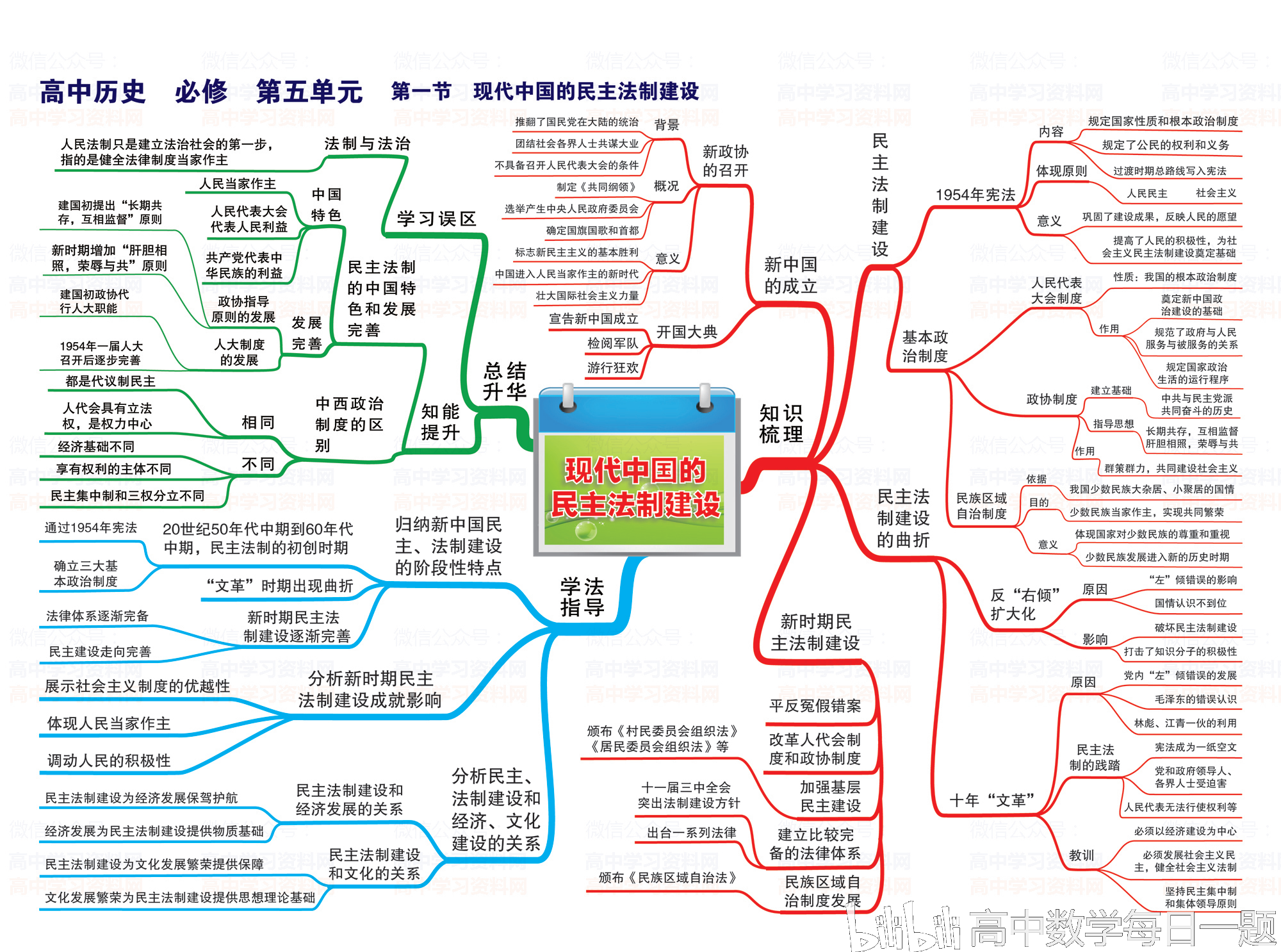 高中历史思维导图,高清全版