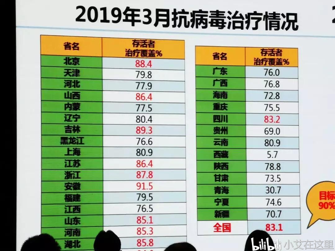 艾滋病死亡是我国法定传染病第一位?