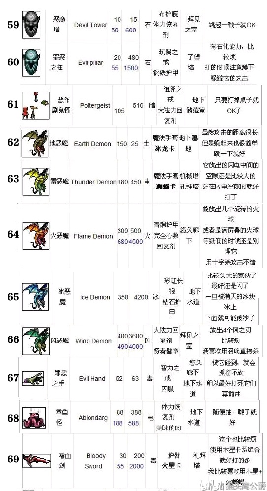 月之轮回全怪物图鉴