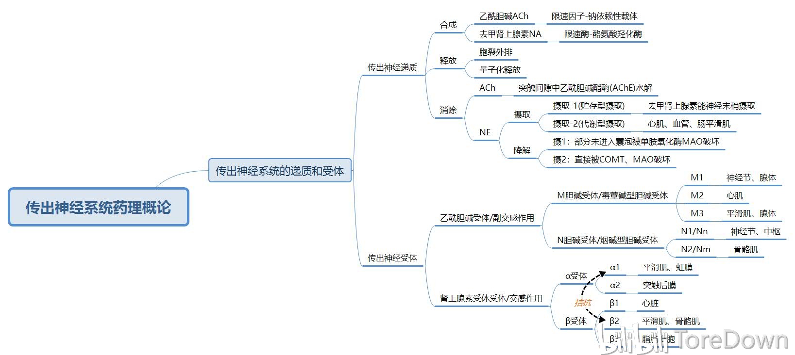 GDP胆碱_中国gdp增长图(2)