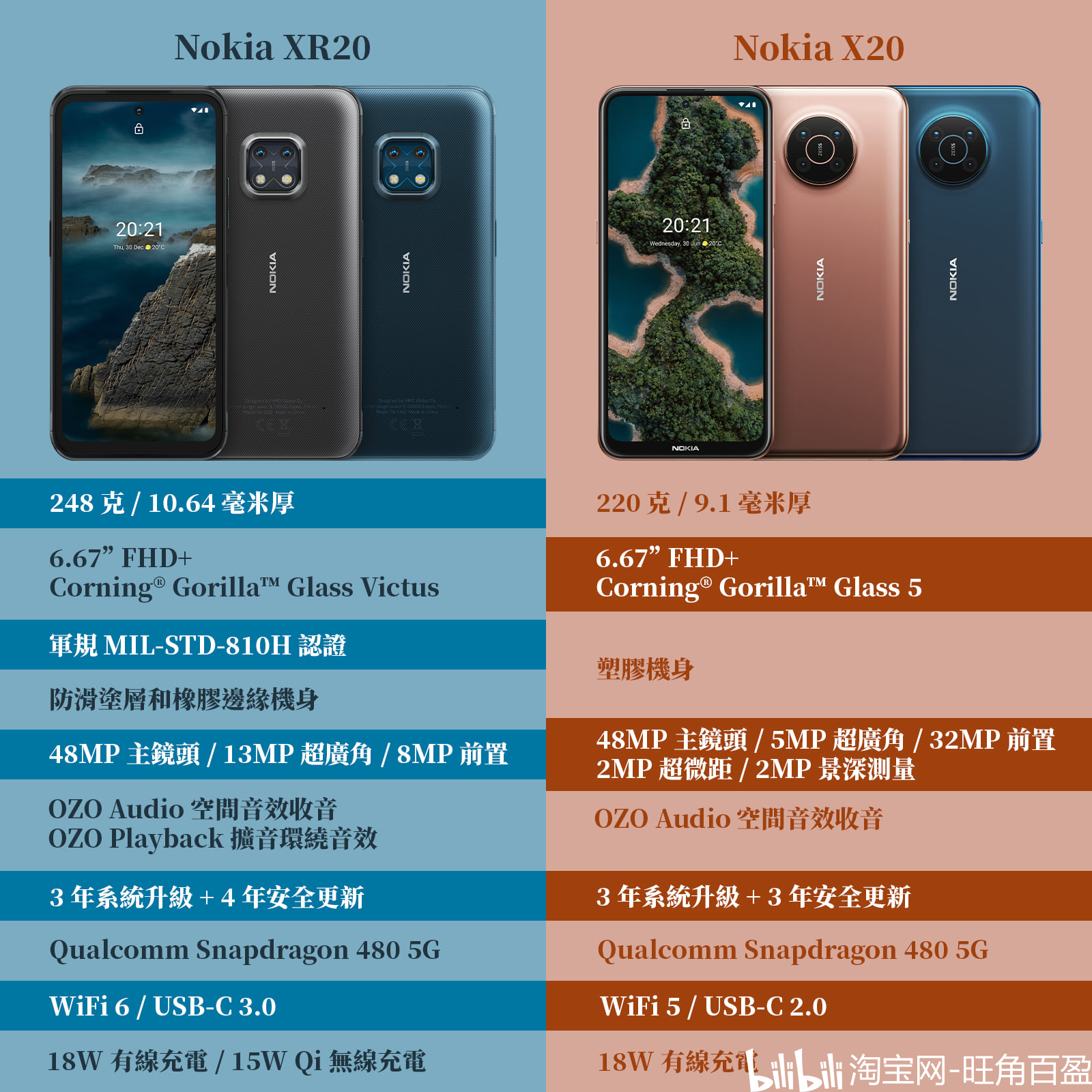 诺基亚xr20三防手机钢铁般的质量回来啦