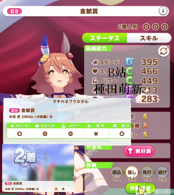 金鯱赏で3着以内
