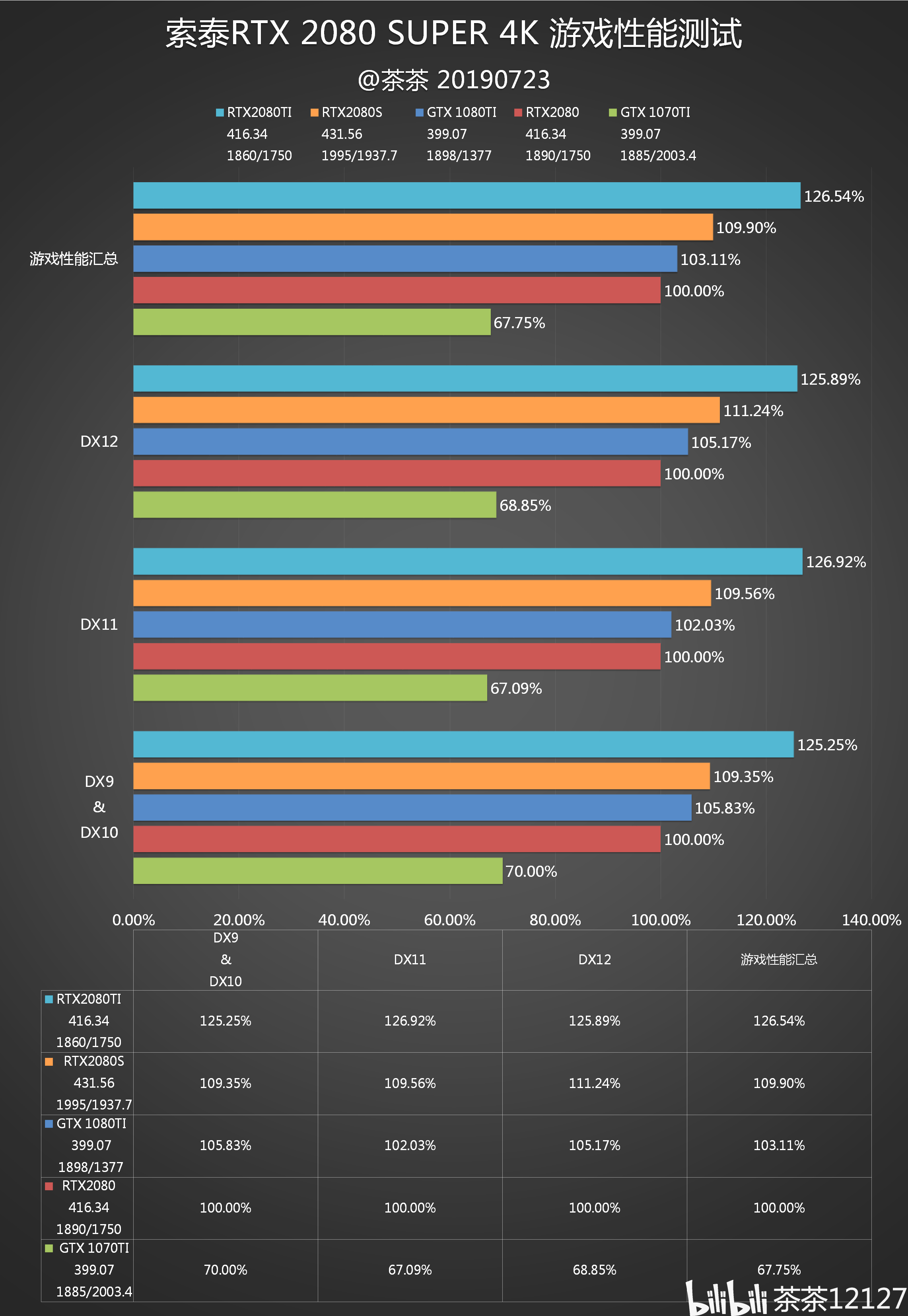 【茶茶】玩小锉刀一时爽?rtx 2080 super测试报告