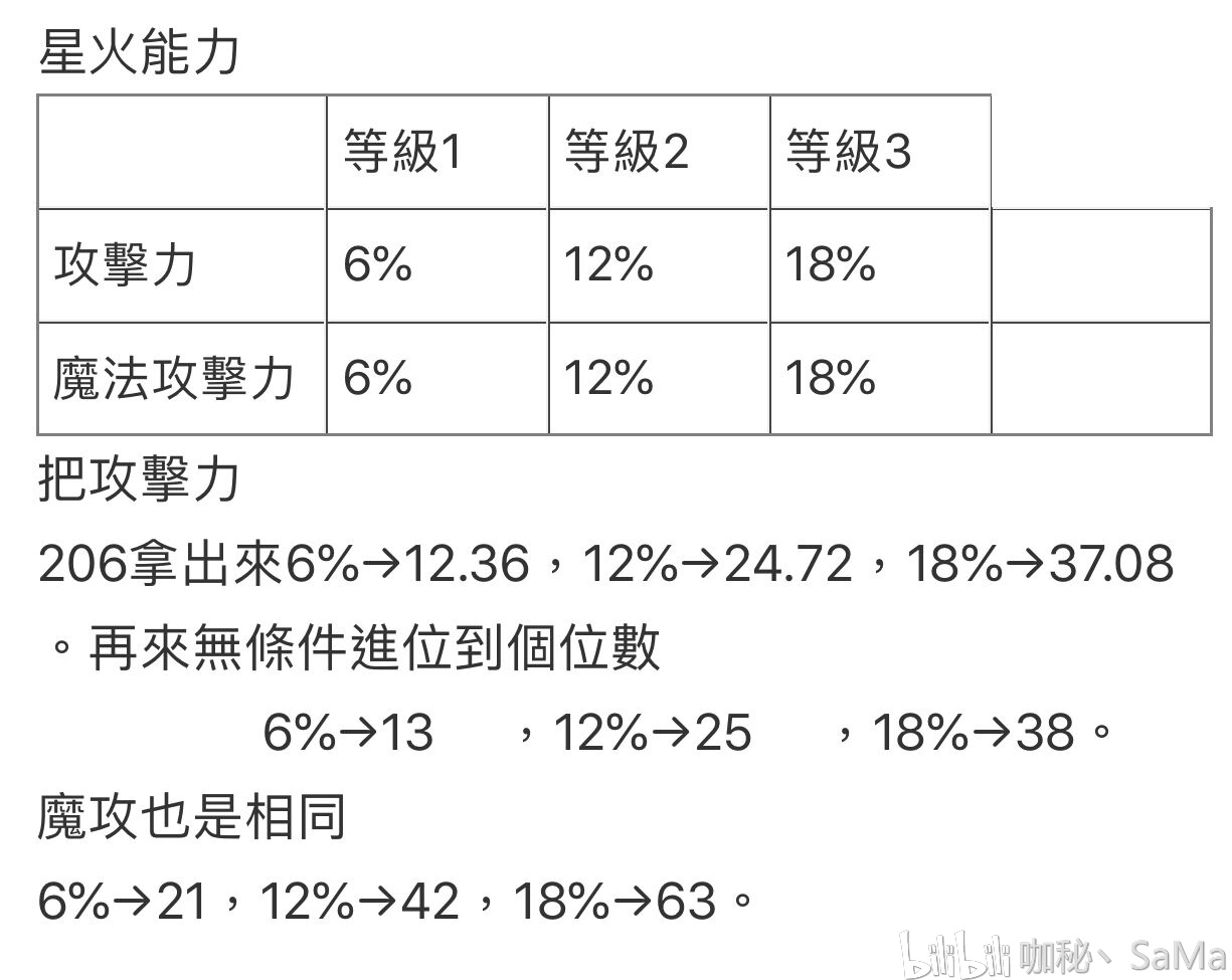 星火能力 词条等级介绍图