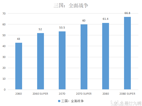 显卡gdp(2)