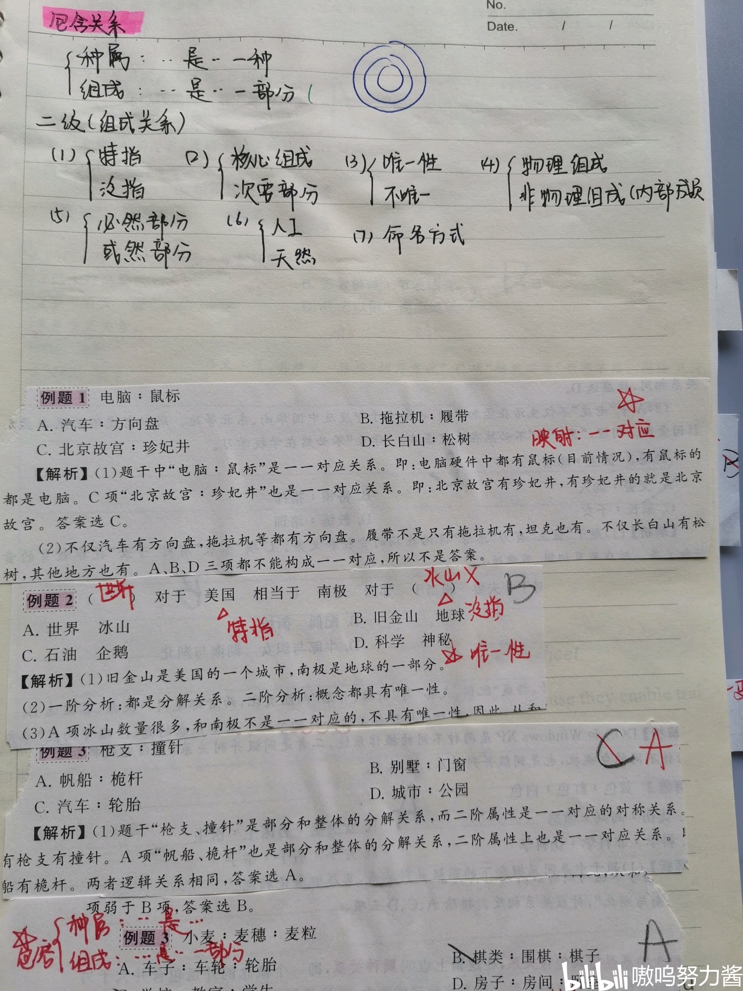 类比推理思维导图&错题整理