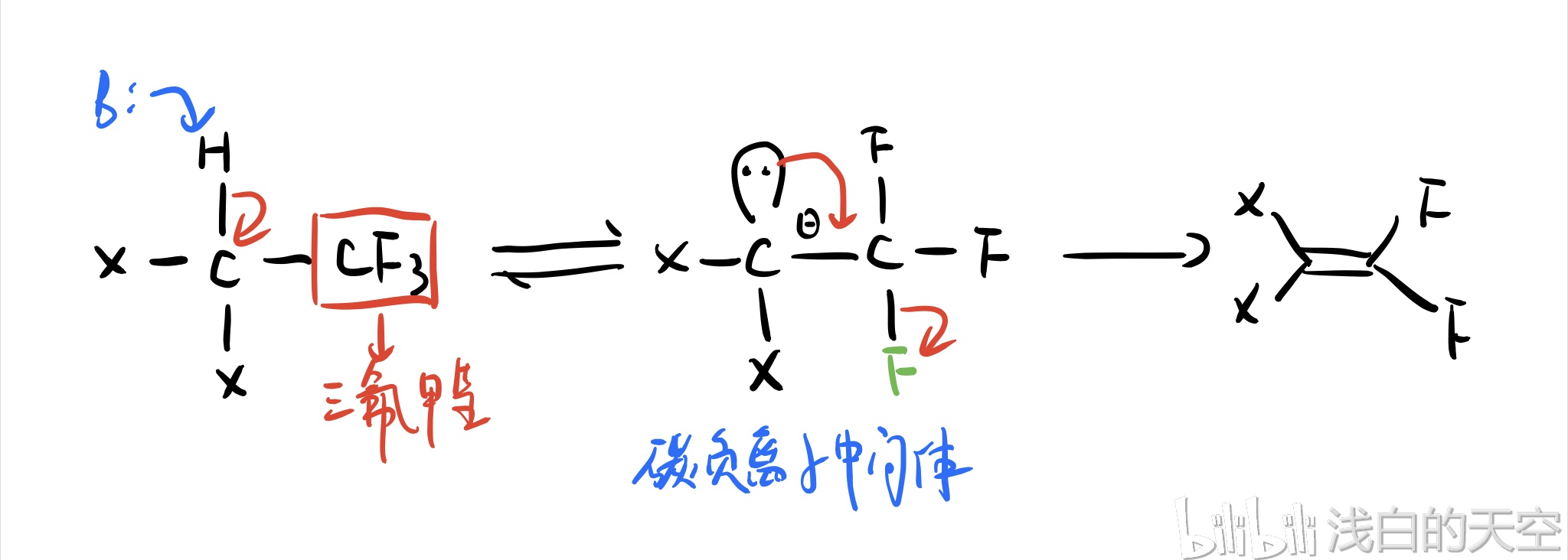 机s1e31-共轭碱消除机理(e1cb),进一步认识轨道组合,baldwin规则简介