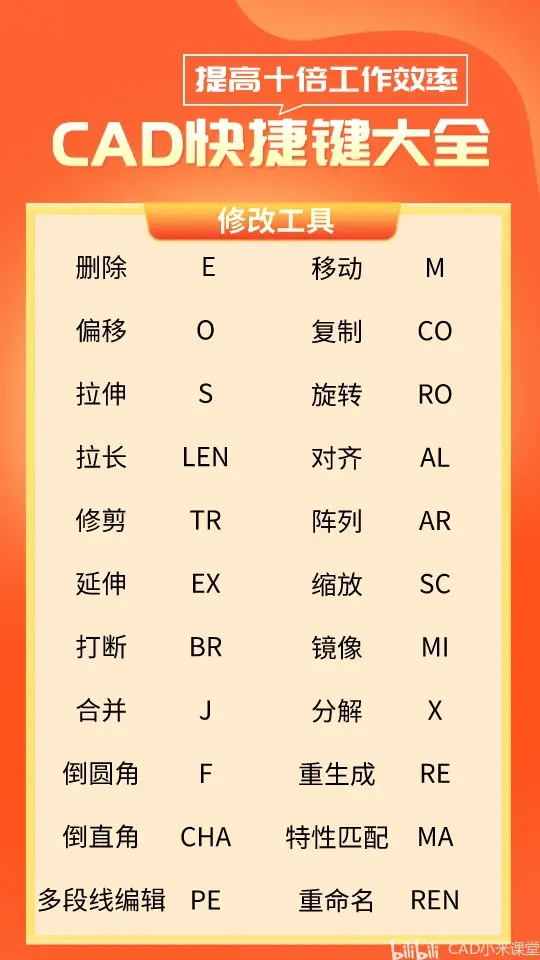 cad合并的快捷键是什么？，_掌握CAD中图形合并的快捷键_  第1张