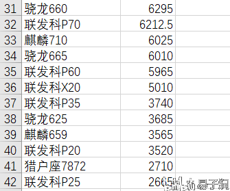 手机端快速排名_阴端快速接头标准