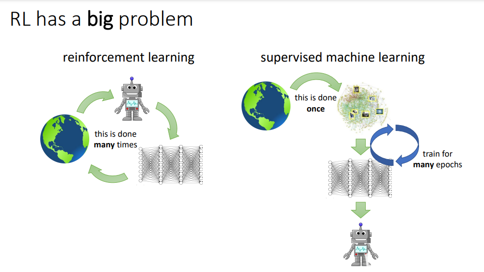 资源 uc伯克利cs285 当深度学习遇上强化学习,啪 课程就获得了 附下载
