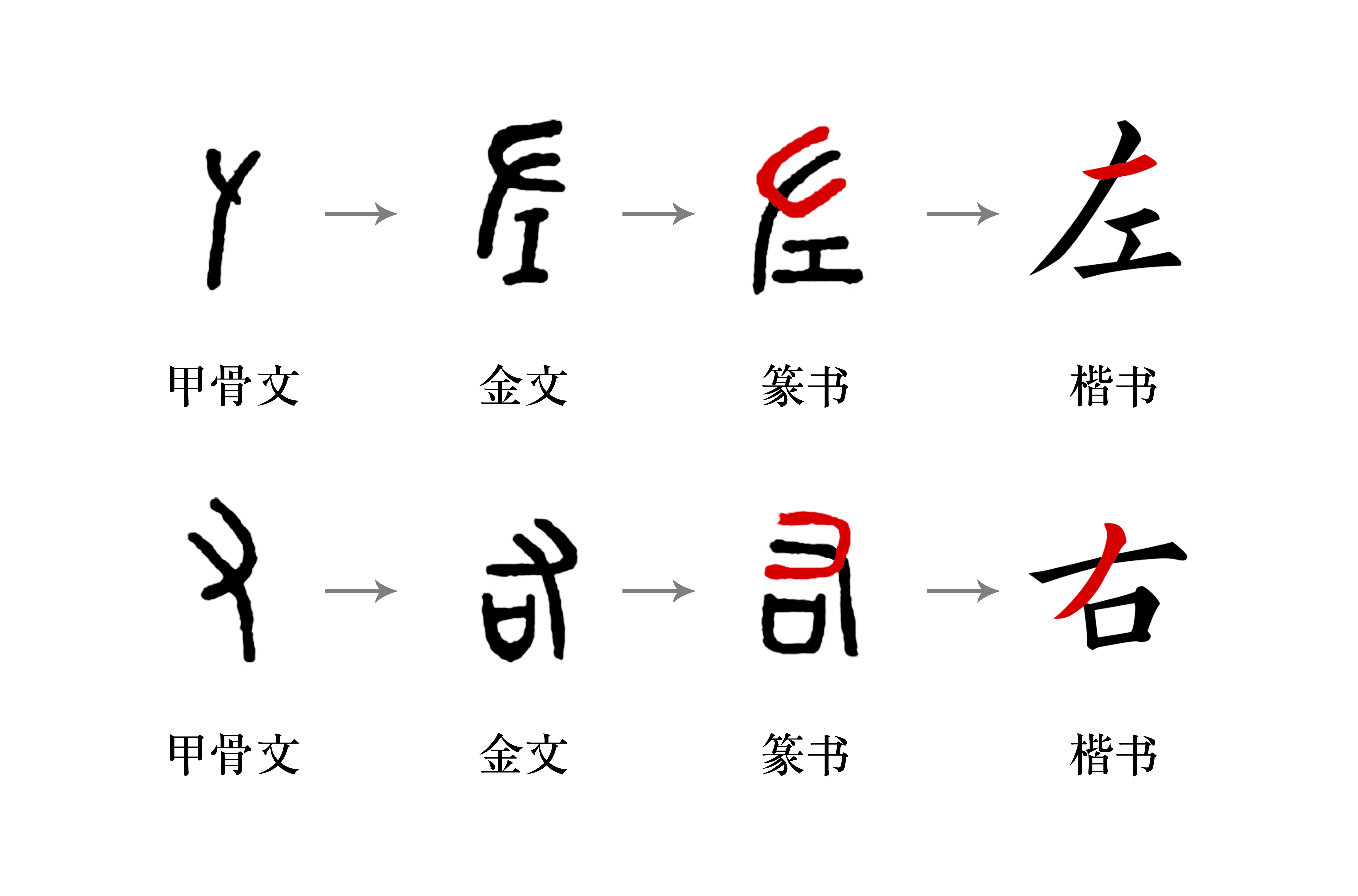 楷书结构课01由左右二字引发的结构问题