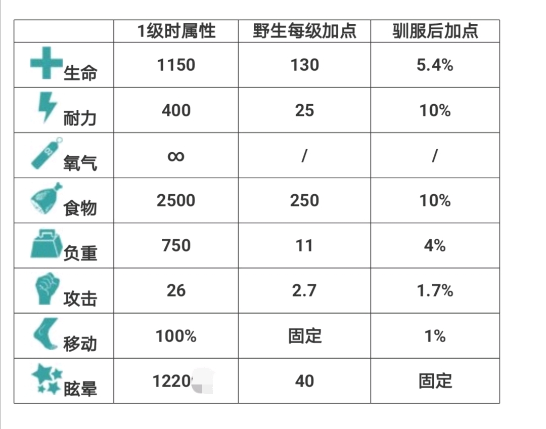 方舟生存进化自创生物图鉴——莫顿翼柱头鲨