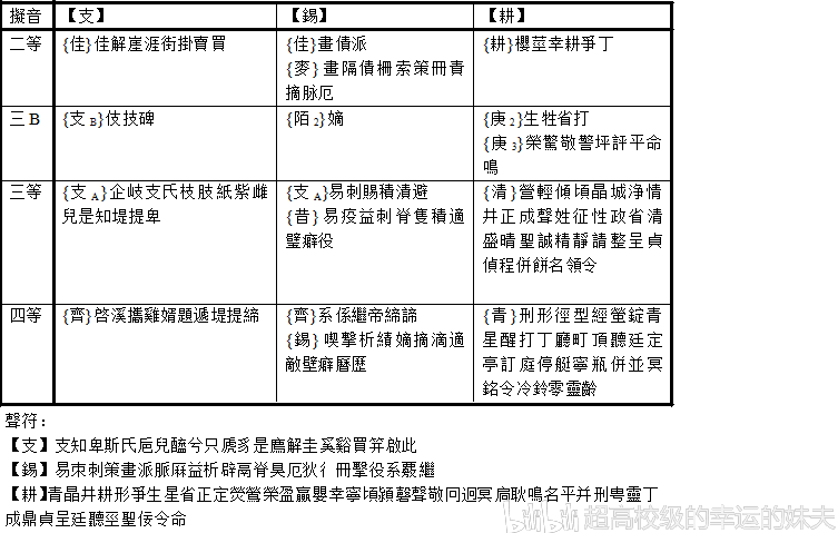 再分化的原理是什么_低分化腺癌是什么意思