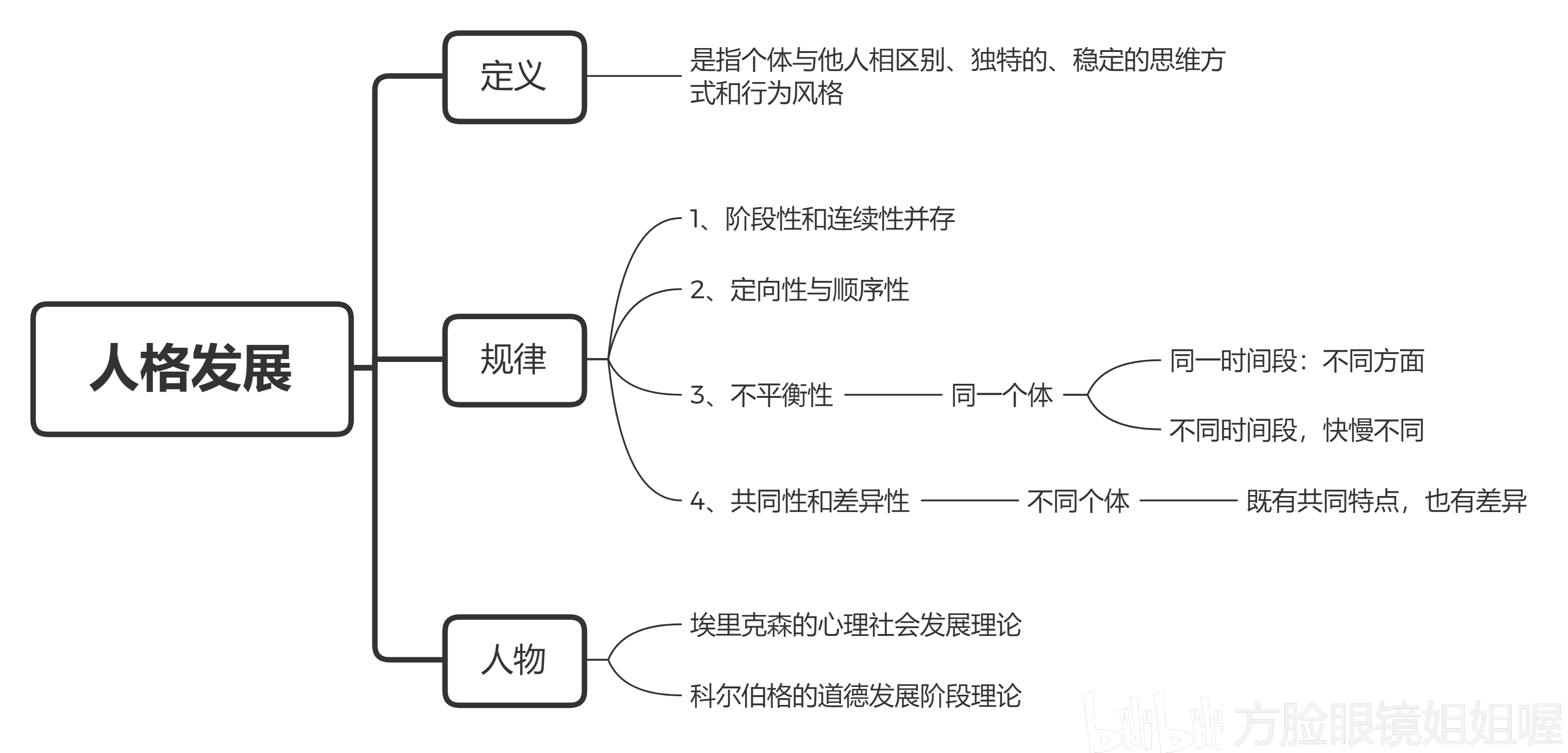 人格发展(思维导图)