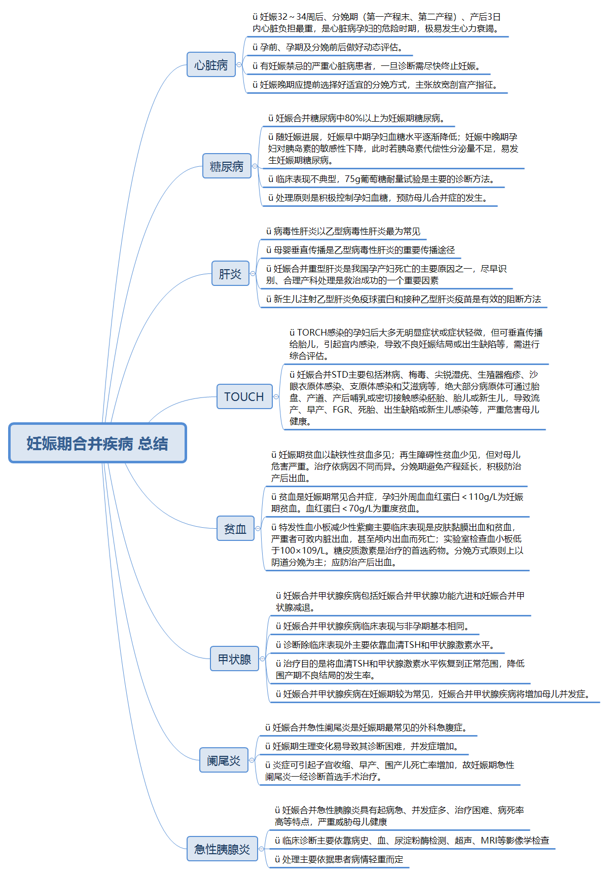 妇产科学 思维导图 【萍哥原创】20211125更新 第五六