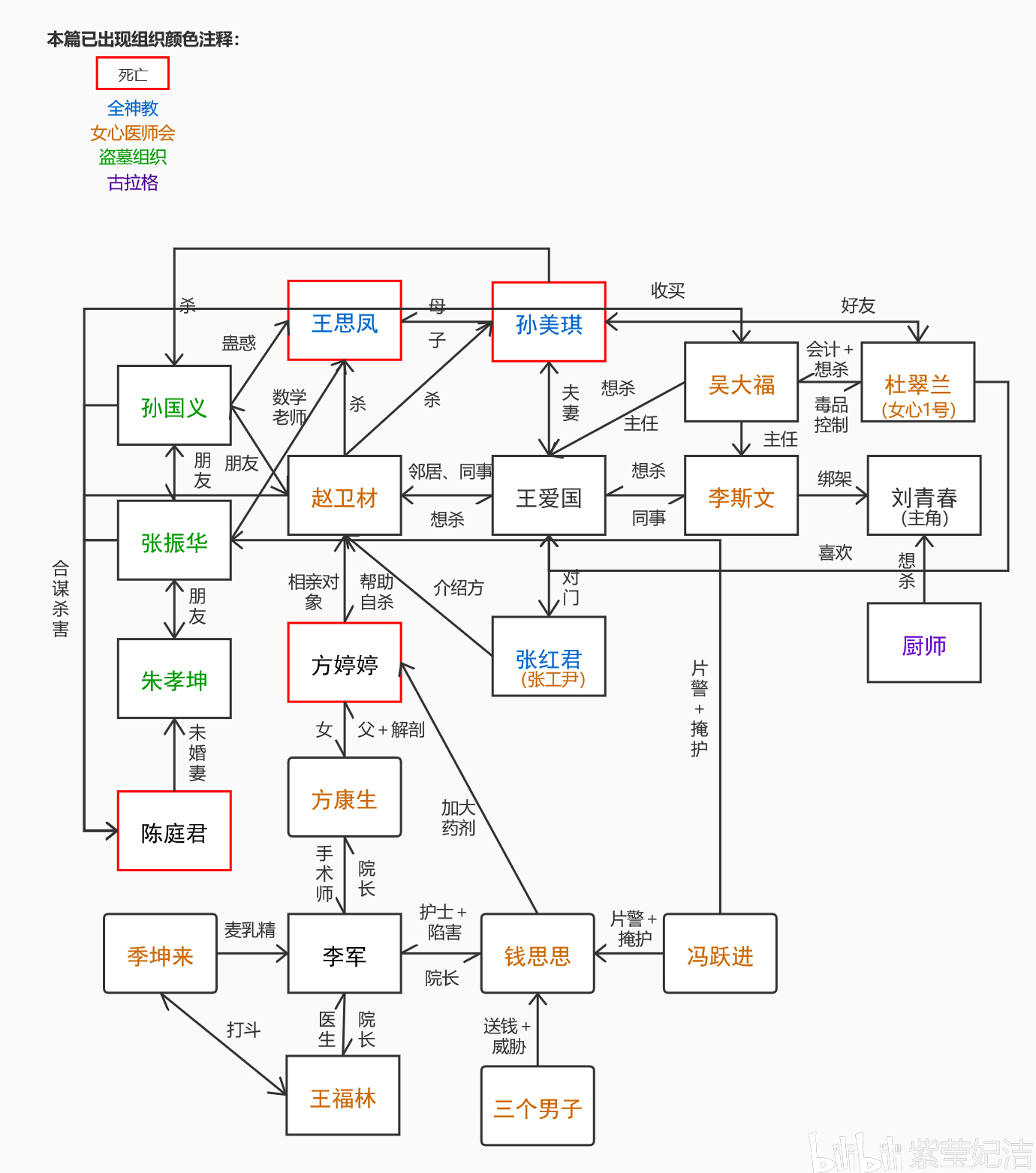 (伍)《孙美琪疑案》dlc杜翠兰(上)案件剧情梳理