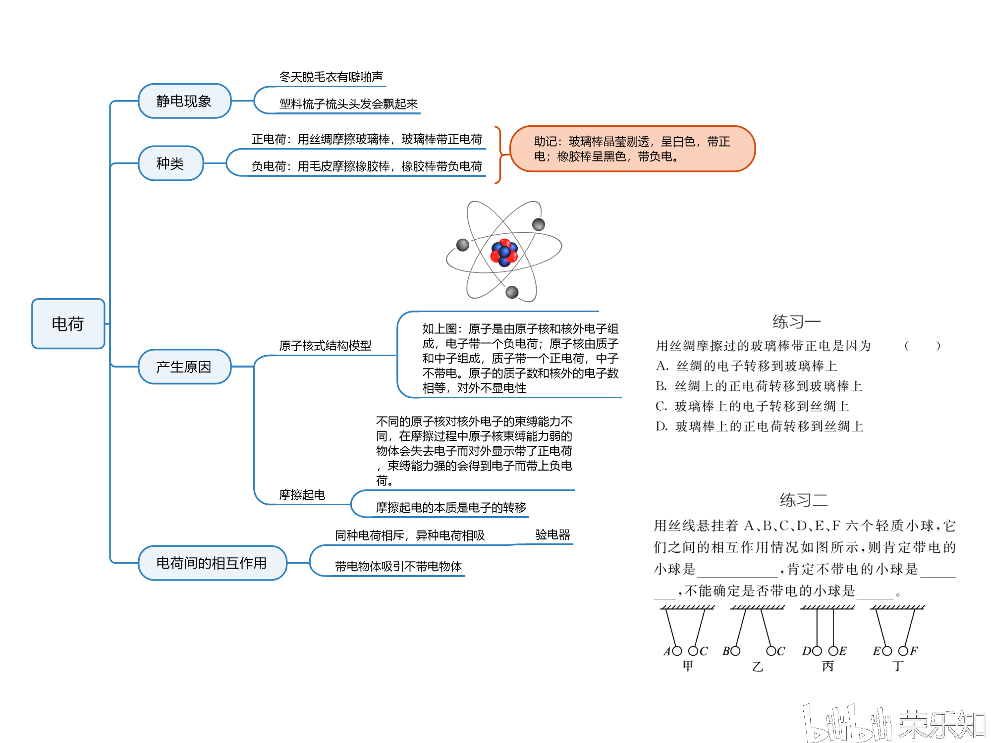 初中物理《静电现象》思维导图