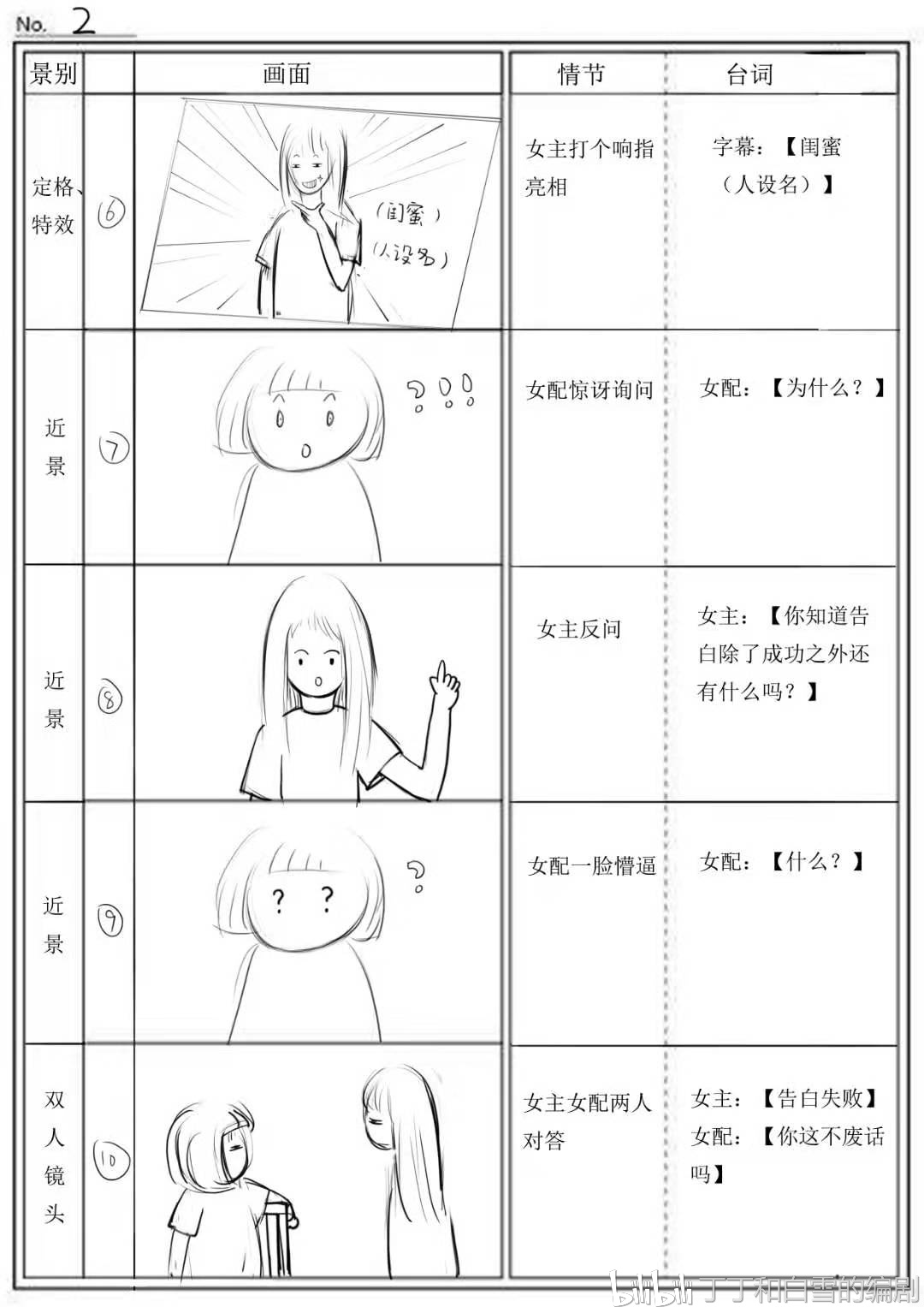 短视频剧本分镜头脚本设计分享校园喜剧5分钟抖音剧本