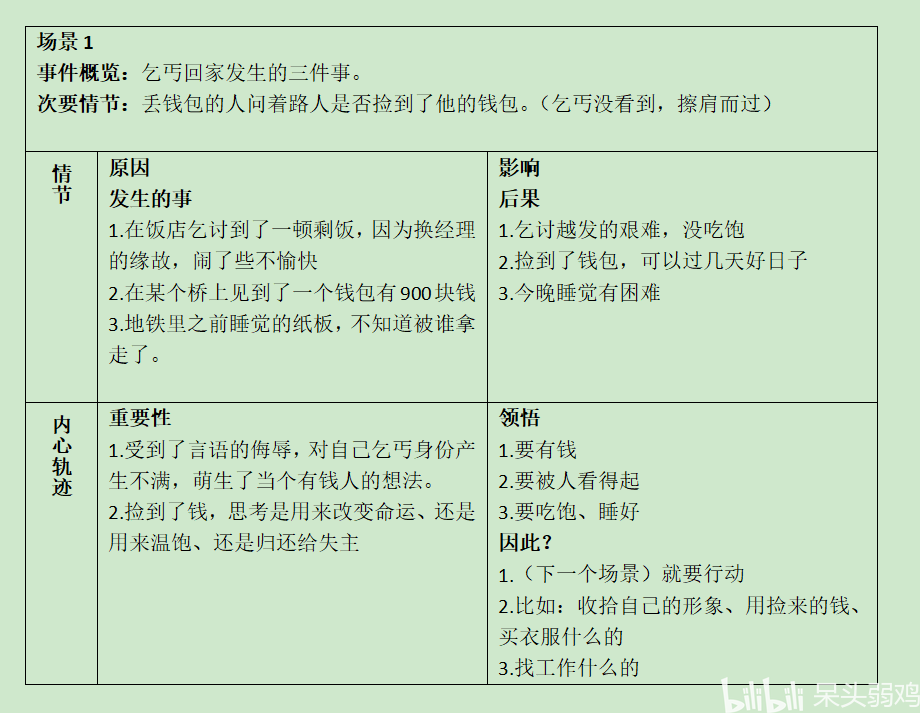 代写短剧剧本怎么写的啊,代写短剧剧本怎么写的啊