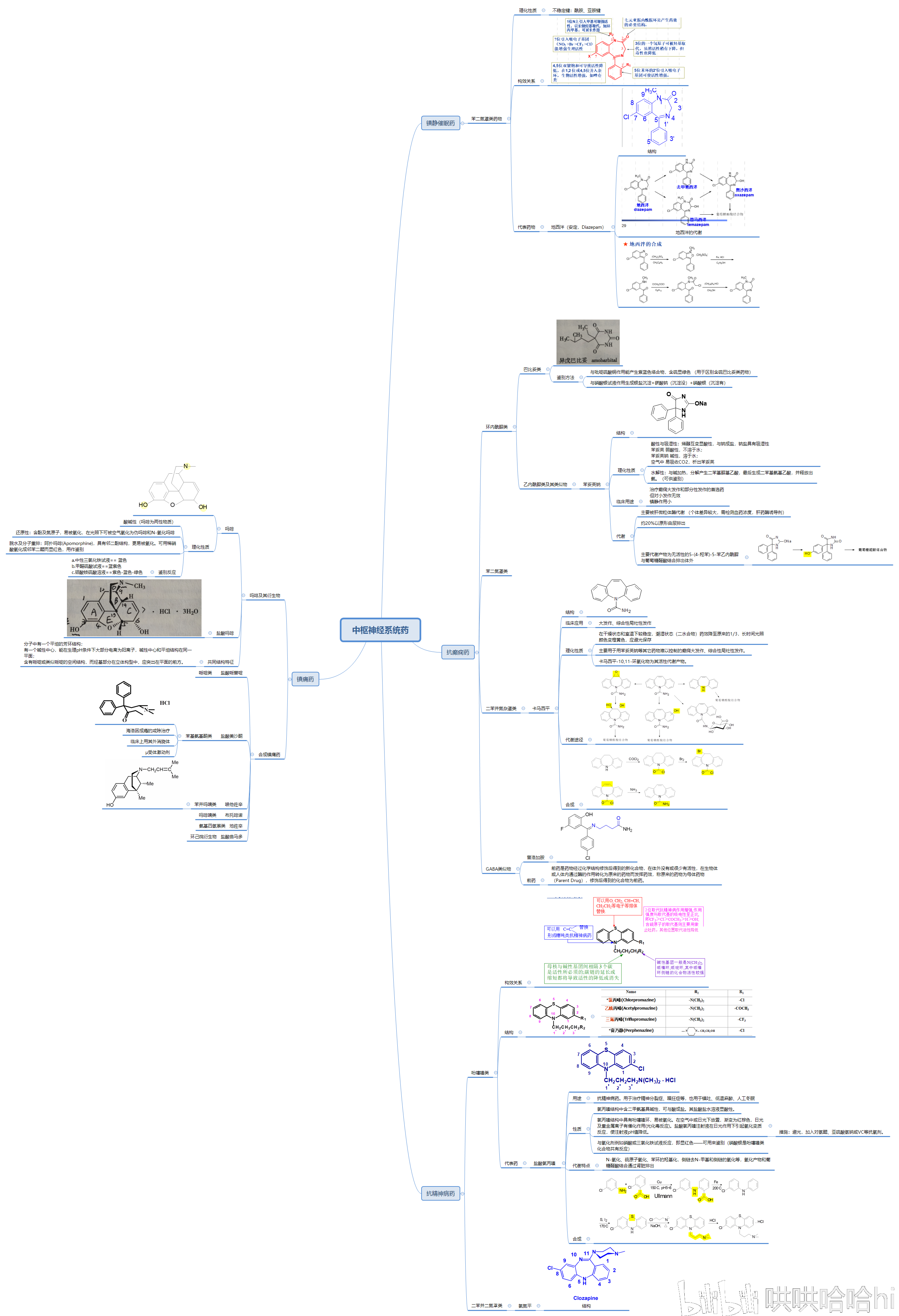 药物化学思维导图