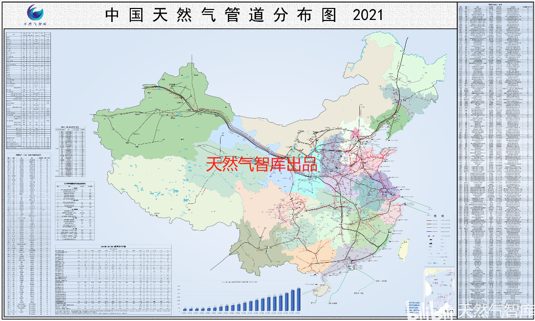 天然气长输管道防腐及运输风险防控措施「天然气智库」