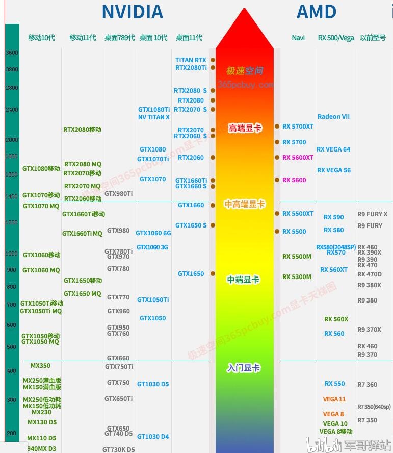 天梯图