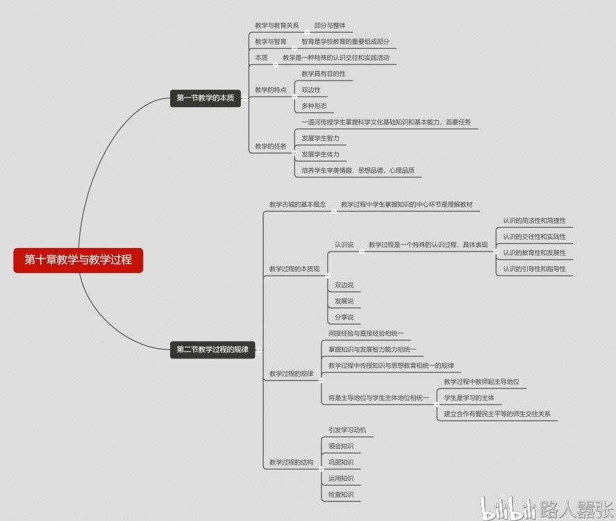 考教师证教育学有关重要知识思维导图