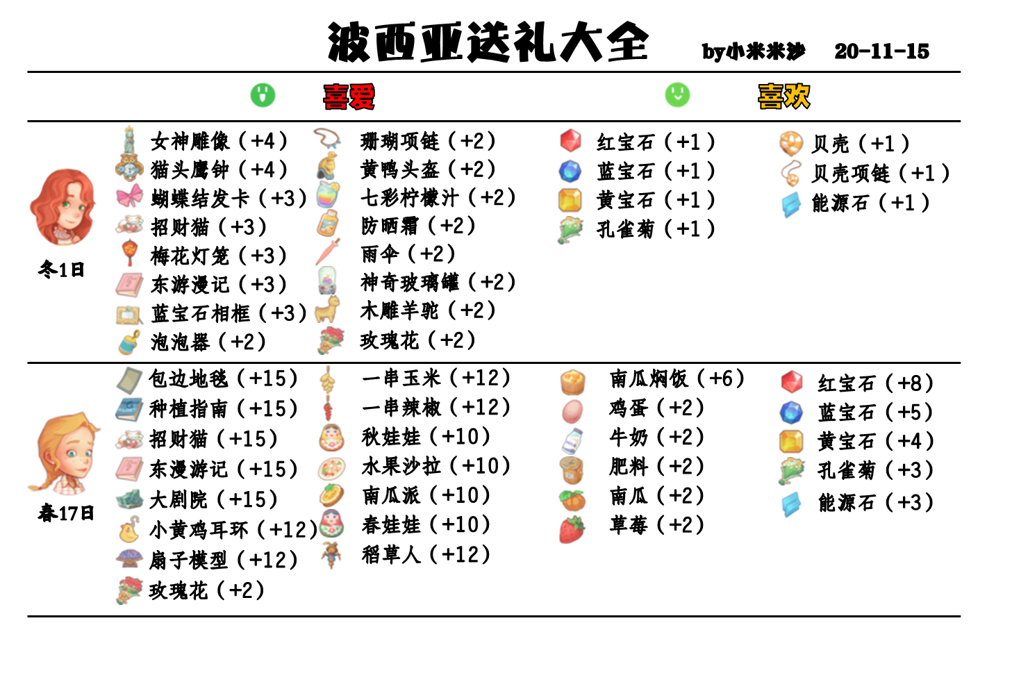 波西亚时光送礼攻略可结婚的女性npc