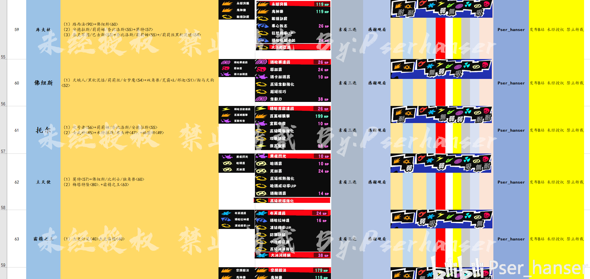 科魔罗人口_人口普查