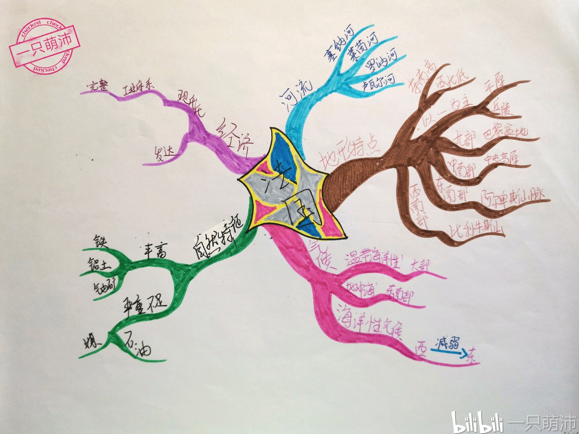 【学科思维导图】高中地理系列:区域地理(部分国家与地区)