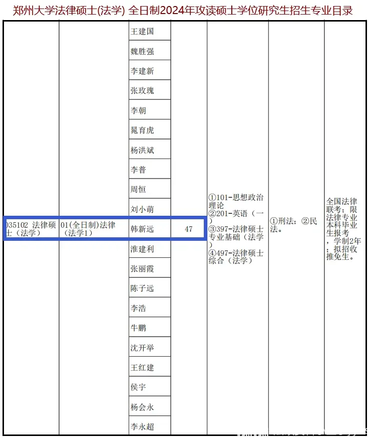 【2024全网独家汇总版-合计918题-每年更新】郑州大学法律硕士复试真题、法硕复试真题
