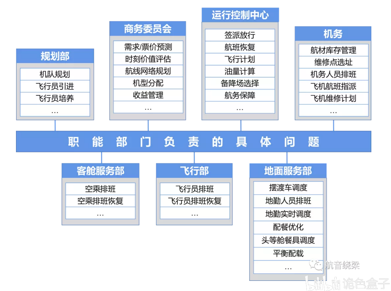 什么是流量模型 d49a4f273e3665c73c9a6d8c62efcfbbd946ff8f.png