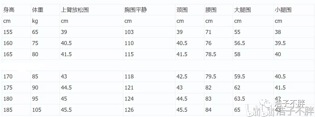 普通男神女神体重表 and 健身人完美体重维度表,你准备追求哪一个