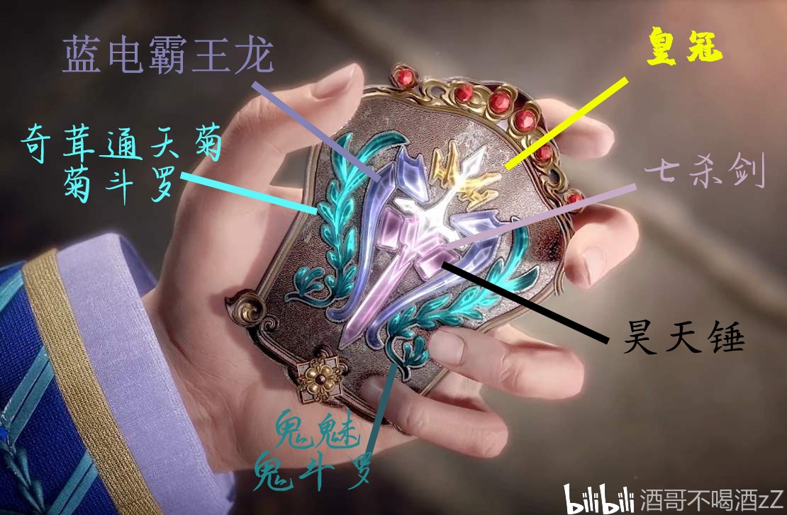 解惑:斗罗大陆系列中教皇令的来源与获得者矛盾的问题
