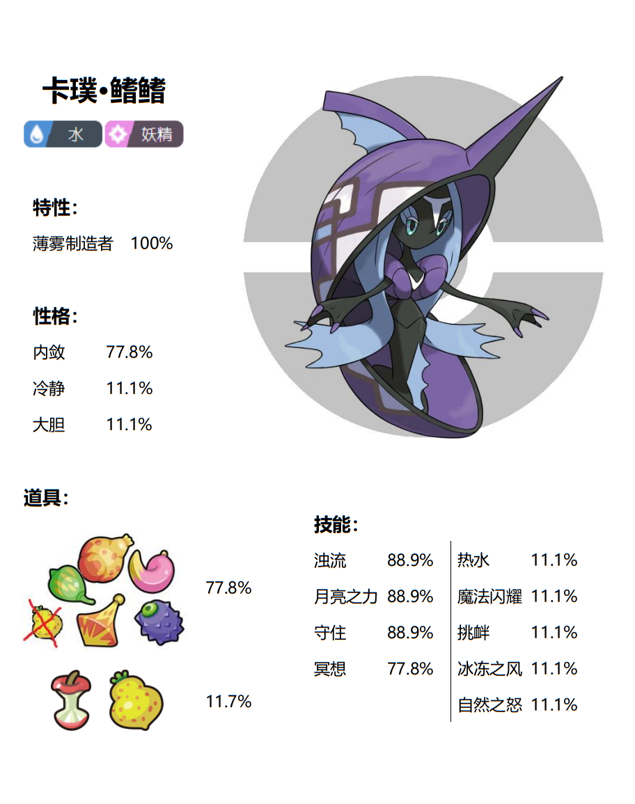 但进入剑盾冠之雪原后,鳍鳍依靠她的耐久以及泛用性,几乎成为了环境"