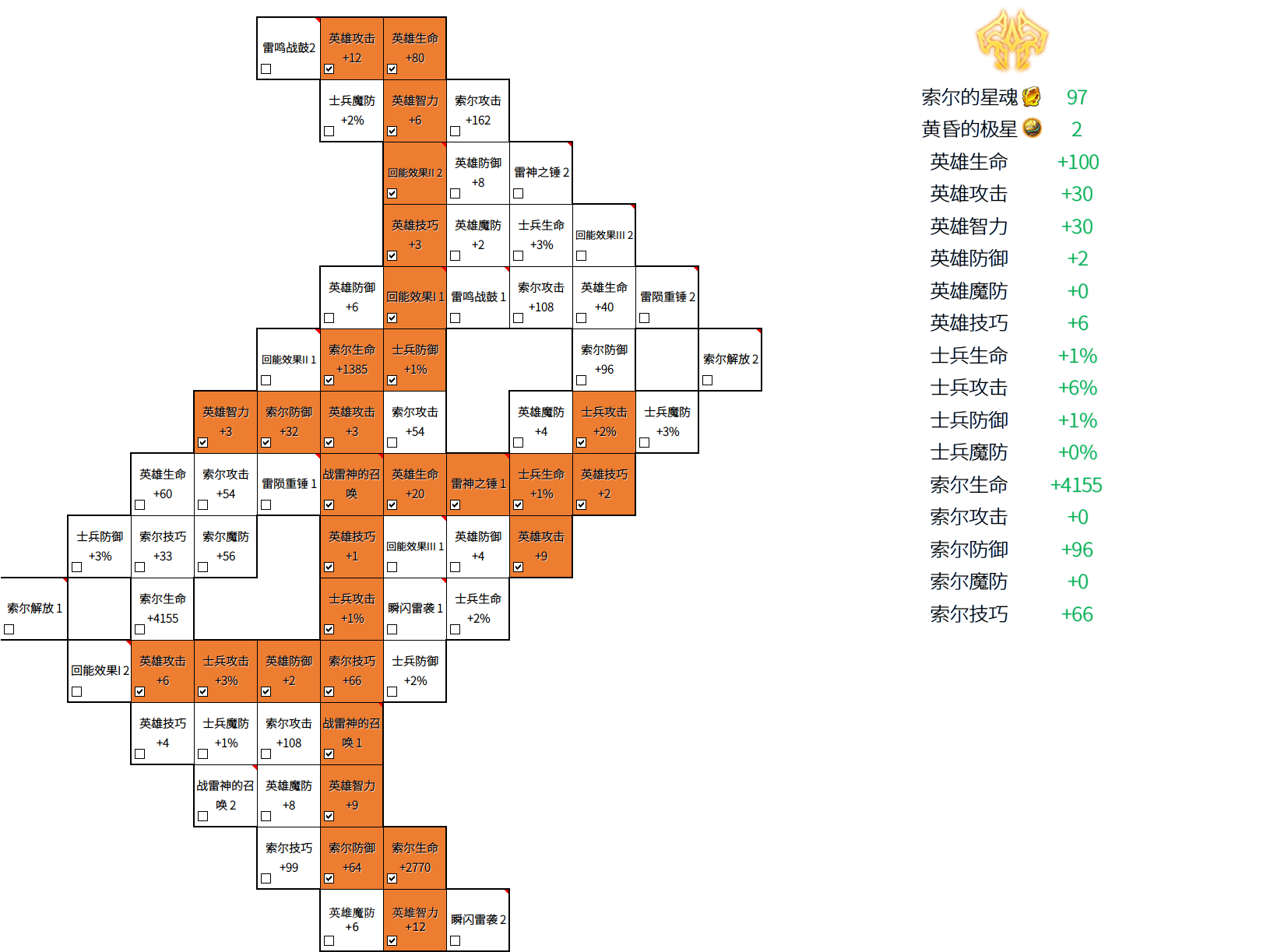 梦幻模拟战手游 神契模拟加点