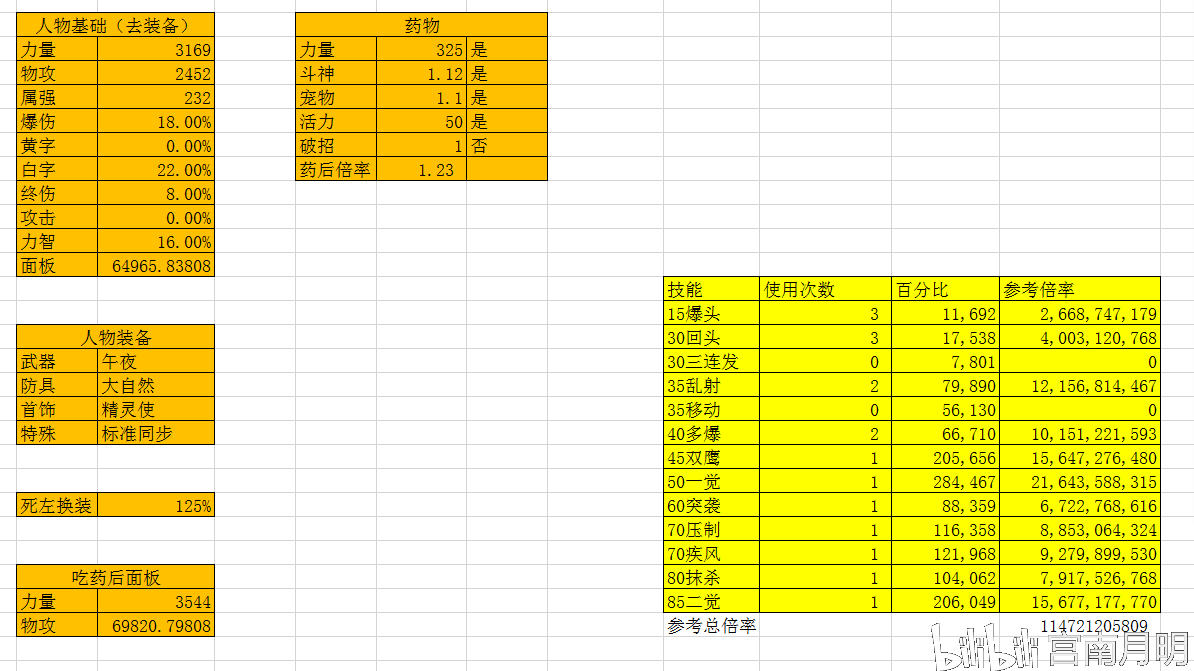 100级装备搭配强度——男漫游视角