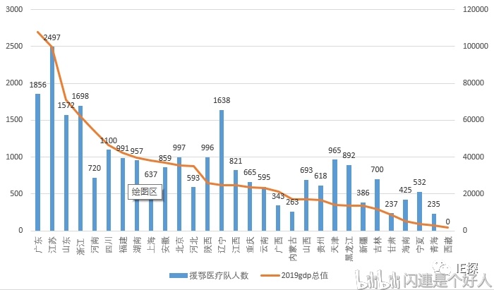 各省gdp总计_中国各省地图(2)