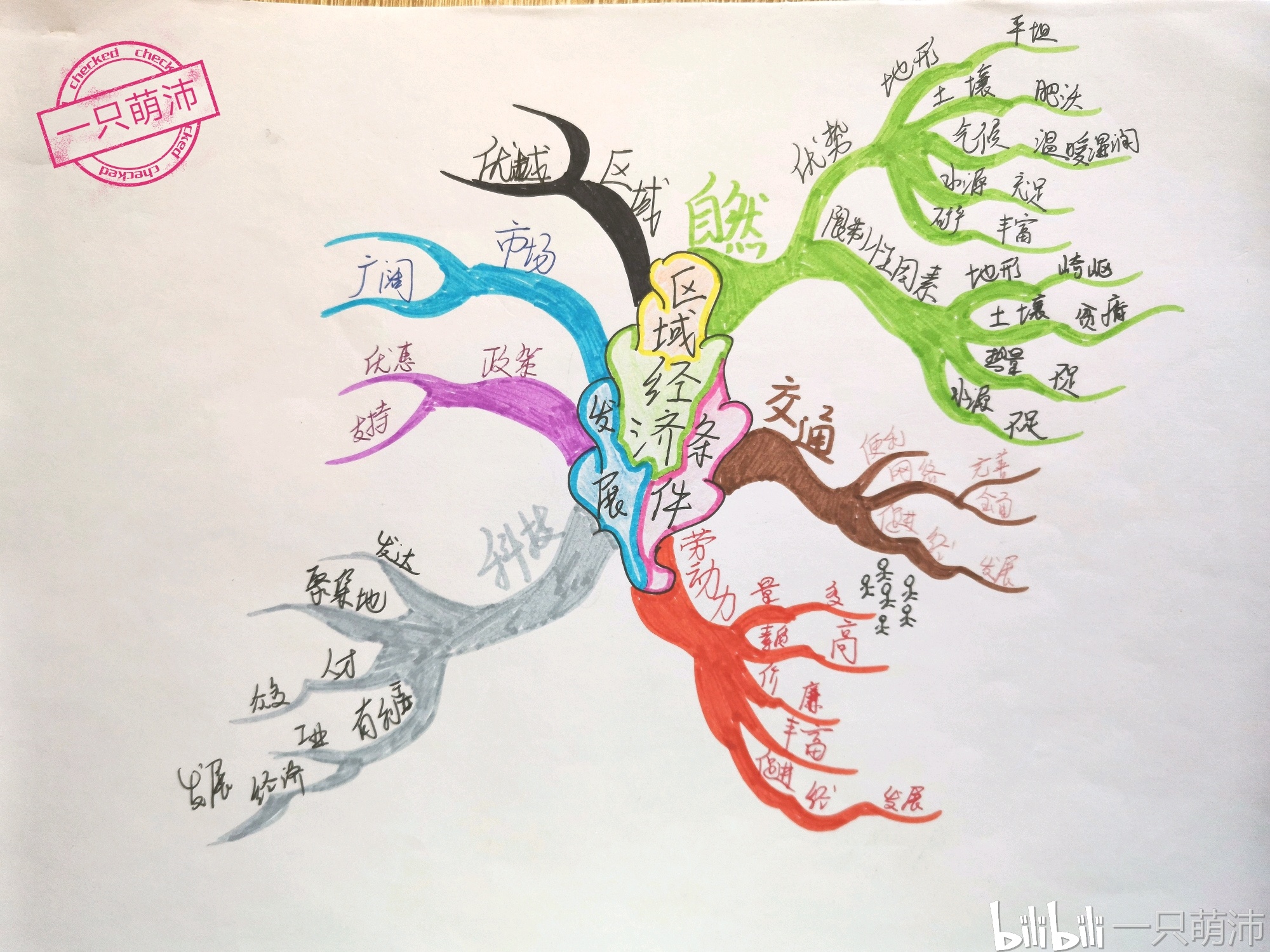 【学科思维导图】高中地理系列:区域地理(部分国家与地区)