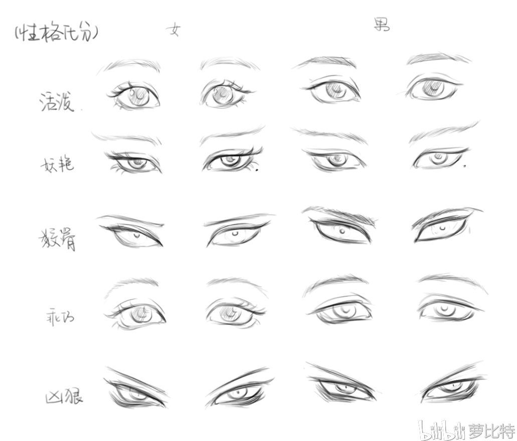 关于眼睛的类型画法(无表情状态怎么表现呢?