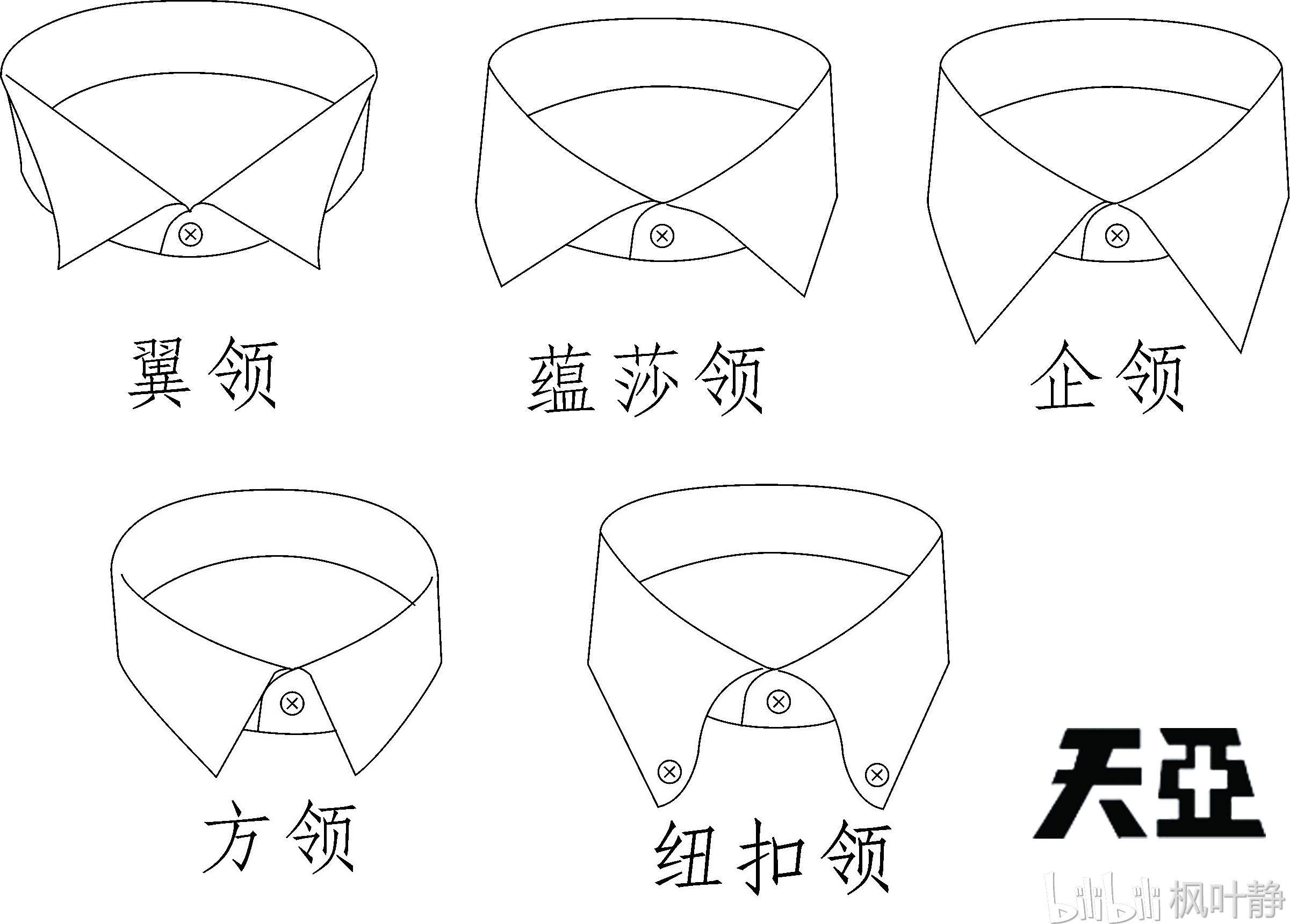 从个性谈起——衬衫的简单分类