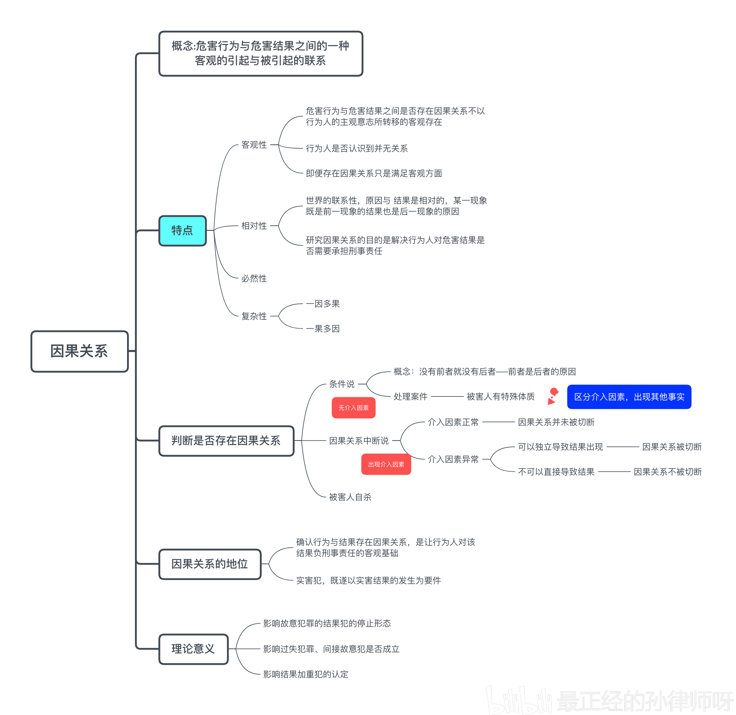 因果关系