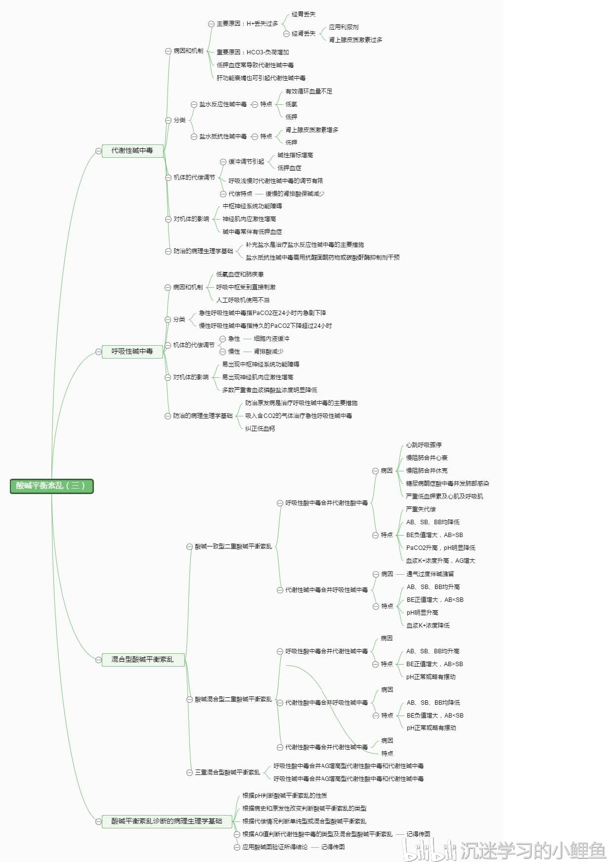 病理生理学思维导图3-酸碱平衡紊乱
