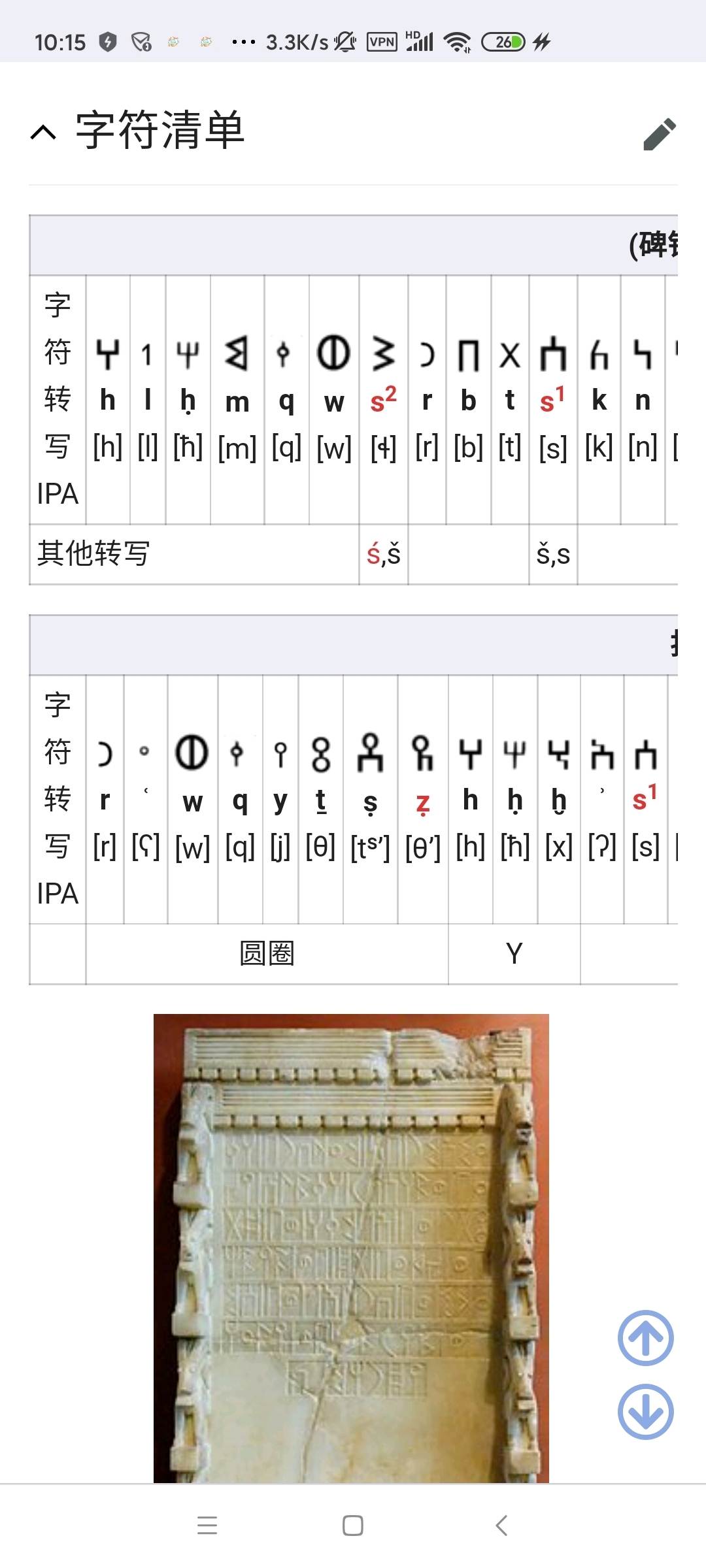 阿拉伯字母主要用于北非,而吉兹字母在非洲之角特别强势.