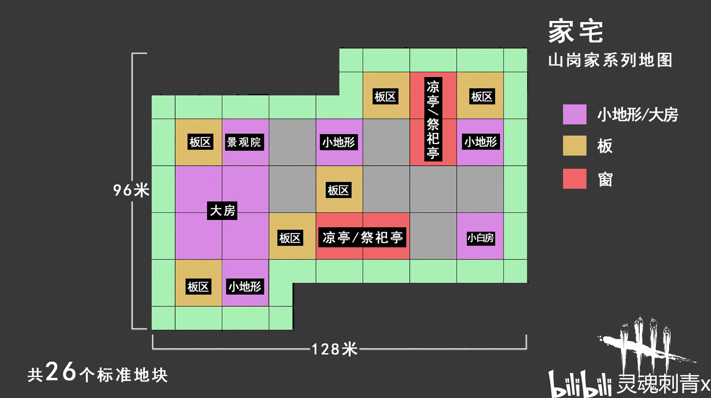 黎明杀机资源分布图家宅
