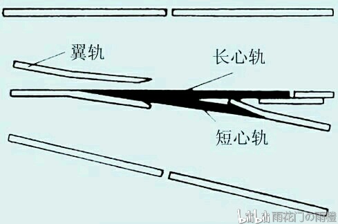 铁路道岔科普1单开道岔