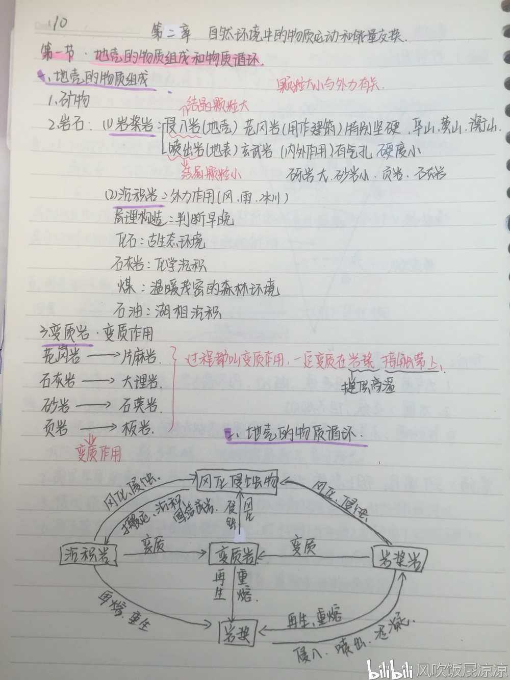 地理必修一第二章岩石圈大气圈水圈大气环流笔记超全