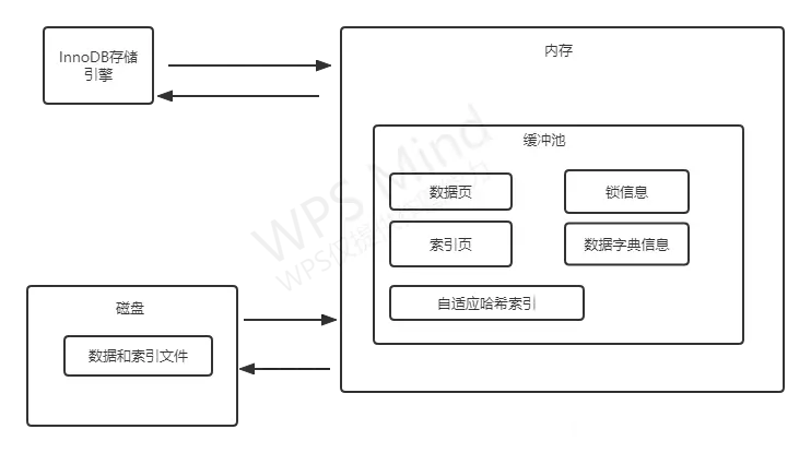 存储缓存的配置  第1张
